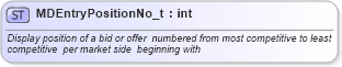 XSD Diagram of MDEntryPositionNo_t in schema fixml-fields-base-4-4_xsd (Financial Information eXchange (FIX))