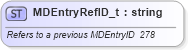 XSD Diagram of MDEntryRefID_t in schema fixml-fields-base-4-4_xsd (Financial Information eXchange (FIX))