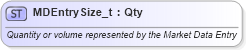 XSD Diagram of MDEntrySize_t in schema fixml-fields-base-4-4_xsd (Financial Information eXchange (FIX))