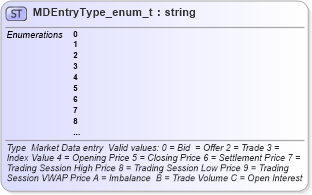XSD Diagram of MDEntryType_enum_t in schema fixml-fields-base-4-4_xsd (Financial Information eXchange (FIX))
