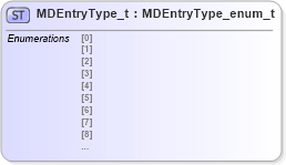 XSD Diagram of MDEntryType_t in schema fixml-fields-impl-4-4_xsd (Financial Information eXchange (FIX))