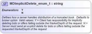 XSD Diagram of MDImplicitDelete_enum_t in schema fixml-fields-base-4-4_xsd (Financial Information eXchange (FIX))