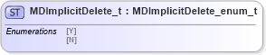 XSD Diagram of MDImplicitDelete_t in schema fixml-fields-impl-4-4_xsd (Financial Information eXchange (FIX))