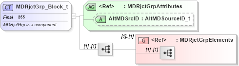 XSD Diagram of MDRjctGrp_Block_t in schema fixml-marketdata-base-4-4_xsd (Financial Information eXchange (FIX))