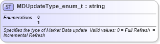 XSD Diagram of MDUpdateType_enum_t in schema fixml-fields-base-4-4_xsd (Financial Information eXchange (FIX))