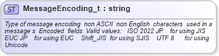 XSD Diagram of MessageEncoding_t in schema fixml-fields-base-4-4_xsd (Financial Information eXchange (FIX))