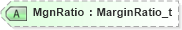 XSD Diagram of MgnRatio in schema fixml-components-base-4-4_xsd (Financial Information eXchange (FIX))