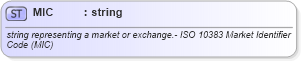 XSD Diagram of MIC in schema fixml-datatypes-4-4_xsd (Financial Information eXchange (FIX))