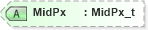 XSD Diagram of MidPx in schema fixml-quotation-base-4-4_xsd (Financial Information eXchange (FIX))