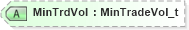 XSD Diagram of MinTrdVol in schema fixml-securitystatus-base-4-4_xsd (Financial Information eXchange (FIX))