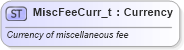 XSD Diagram of MiscFeeCurr_t in schema fixml-fields-base-4-4_xsd (Financial Information eXchange (FIX))