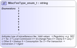 XSD Diagram of MiscFeeType_enum_t in schema fixml-fields-base-4-4_xsd (Financial Information eXchange (FIX))