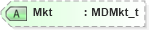 XSD Diagram of Mkt in schema fixml-marketdata-base-4-4_xsd (Financial Information eXchange (FIX))