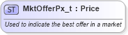 XSD Diagram of MktOfferPx_t in schema fixml-fields-base-4-4_xsd (Financial Information eXchange (FIX))
