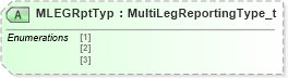 XSD Diagram of MLEGRptTyp in schema fixml-tradecapture-base-4-4_xsd (Financial Information eXchange (FIX))