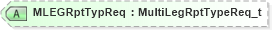 XSD Diagram of MLEGRptTypReq in schema fixml-multilegorders-base-4-4_xsd (Financial Information eXchange (FIX))