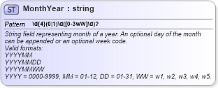 XSD Diagram of MonthYear in schema fixml-datatypes-4-4_xsd (Financial Information eXchange (FIX))