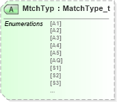 XSD Diagram of MtchTyp in schema fixml-allocation-base-4-4_xsd (Financial Information eXchange (FIX))
