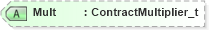 XSD Diagram of Mult in schema fixml-components-base-4-4_xsd (Financial Information eXchange (FIX))