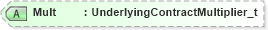 XSD Diagram of Mult in schema fixml-components-base-4-4_xsd (Financial Information eXchange (FIX))