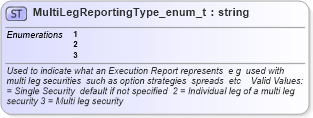 XSD Diagram of MultiLegReportingType_enum_t in schema fixml-fields-base-4-4_xsd (Financial Information eXchange (FIX))