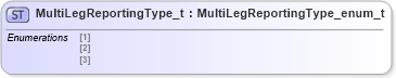 XSD Diagram of MultiLegReportingType_t in schema fixml-fields-impl-4-4_xsd (Financial Information eXchange (FIX))