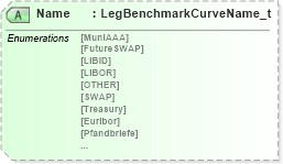 XSD Diagram of Name in schema fixml-components-base-4-4_xsd (Financial Information eXchange (FIX))
