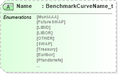 XSD Diagram of Name in schema fixml-components-base-4-4_xsd (Financial Information eXchange (FIX))