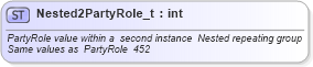 XSD Diagram of Nested2PartyRole_t in schema fixml-fields-base-4-4_xsd (Financial Information eXchange (FIX))