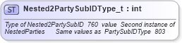 XSD Diagram of Nested2PartySubIDType_t in schema fixml-fields-base-4-4_xsd (Financial Information eXchange (FIX))