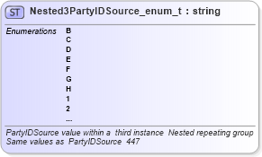 XSD Diagram of Nested3PartyIDSource_enum_t in schema fixml-fields-base-4-4_xsd (Financial Information eXchange (FIX))