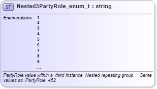XSD Diagram of Nested3PartyRole_enum_t in schema fixml-fields-base-4-4_xsd (Financial Information eXchange (FIX))