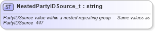 XSD Diagram of NestedPartyIDSource_t in schema fixml-fields-base-4-4_xsd (Financial Information eXchange (FIX))