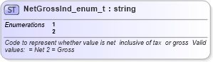 XSD Diagram of NetGrossInd_enum_t in schema fixml-fields-base-4-4_xsd (Financial Information eXchange (FIX))