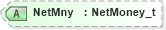 XSD Diagram of NetMny in schema fixml-allocation-base-4-4_xsd (Financial Information eXchange (FIX))