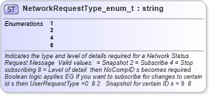 XSD Diagram of NetworkRequestType_enum_t in schema fixml-fields-base-4-4_xsd (Financial Information eXchange (FIX))