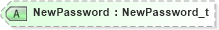 XSD Diagram of NewPassword in schema fixml-components-base-4-4_xsd (Financial Information eXchange (FIX))