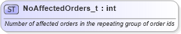 XSD Diagram of NoAffectedOrders_t in schema fixml-fields-base-4-4_xsd (Financial Information eXchange (FIX))