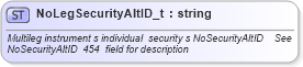 XSD Diagram of NoLegSecurityAltID_t in schema fixml-fields-base-4-4_xsd (Financial Information eXchange (FIX))