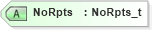XSD Diagram of NoRpts in schema fixml-listorders-base-4-4_xsd (Financial Information eXchange (FIX))