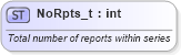 XSD Diagram of NoRpts_t in schema fixml-fields-base-4-4_xsd (Financial Information eXchange (FIX))