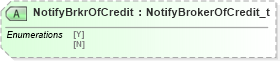 XSD Diagram of NotifyBrkrOfCredit in schema fixml-allocation-base-4-4_xsd (Financial Information eXchange (FIX))