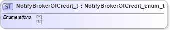 XSD Diagram of NotifyBrokerOfCredit_t in schema fixml-fields-impl-4-4_xsd (Financial Information eXchange (FIX))