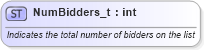 XSD Diagram of NumBidders_t in schema fixml-fields-base-4-4_xsd (Financial Information eXchange (FIX))