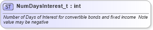 XSD Diagram of NumDaysInterest_t in schema fixml-fields-base-4-4_xsd (Financial Information eXchange (FIX))