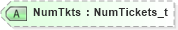 XSD Diagram of NumTkts in schema fixml-listorders-base-4-4_xsd (Financial Information eXchange (FIX))