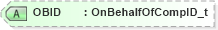 XSD Diagram of OBID in schema fixml-components-base-4-4_xsd (Financial Information eXchange (FIX))