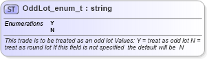 XSD Diagram of OddLot_enum_t in schema fixml-fields-base-4-4_xsd (Financial Information eXchange (FIX))