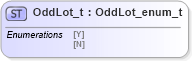 XSD Diagram of OddLot_t in schema fixml-fields-impl-4-4_xsd (Financial Information eXchange (FIX))