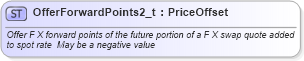 XSD Diagram of OfferForwardPoints2_t in schema fixml-fields-base-4-4_xsd (Financial Information eXchange (FIX))